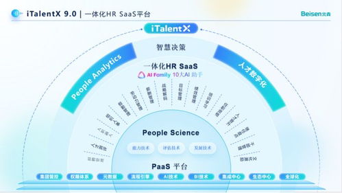 四川省總部企業(yè)風(fēng)采 | 北森 以科技創(chuàng)新引領(lǐng)人力資源數(shù)智化變革