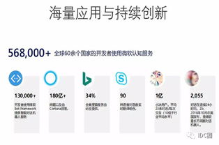 云端融合，智啟未來 微軟李綱解讀云端AI應用開發之道