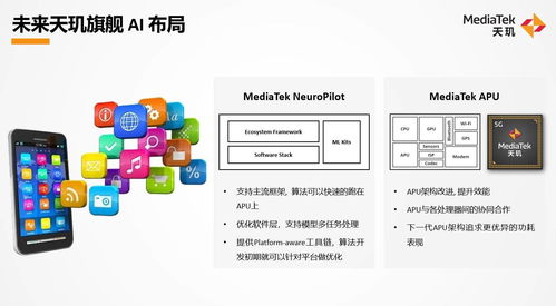軟硬結合，高效能釋放 聯發科天璣平臺高能效AI全場景技術深度解析與人工智能應用開發啟示