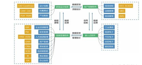 攻克核心工業軟件，以人工智能應用軟件開發驅動智能建造與建筑工業化協同發展