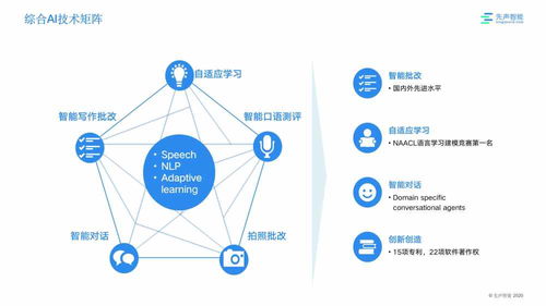 人工智能精準賦能，先聲智能以語音識別技術領跑K12在線教育賽道